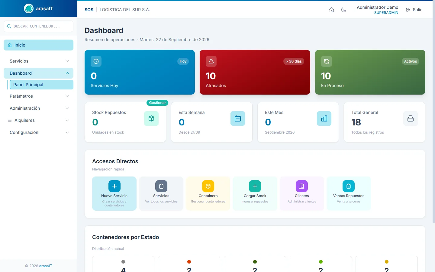 Dashboard del sistema de SOS Logística del Sur: servicios del día, stock de repuestos y contenedores por estado